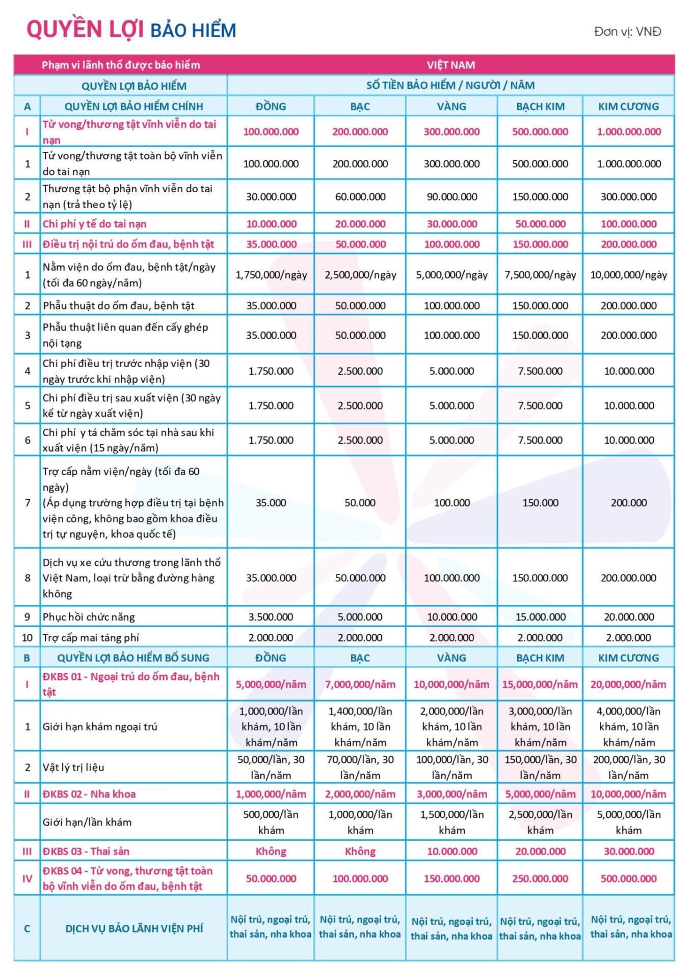 Quyền lợi MIC