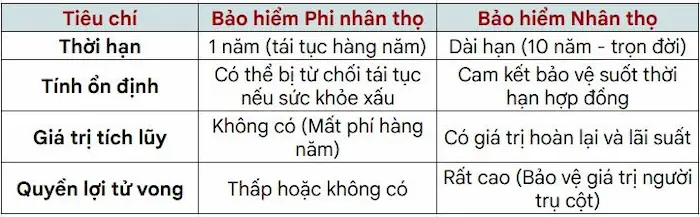 Thẻ bảo hiểm sức khỏe nhân thọ